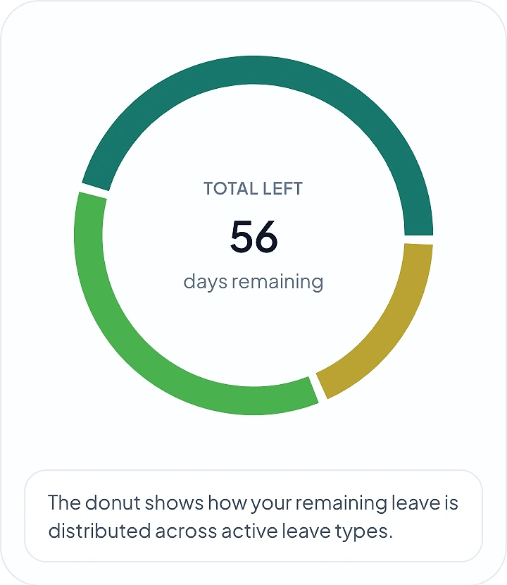 NexHRM leave balance overview showing days remaining across active leave types