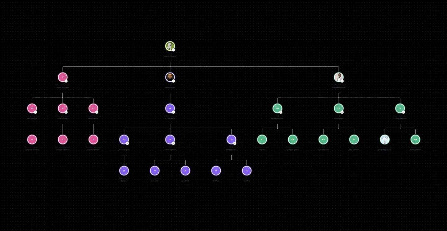 NexHRM organization chart showing department teams and reporting relationships.