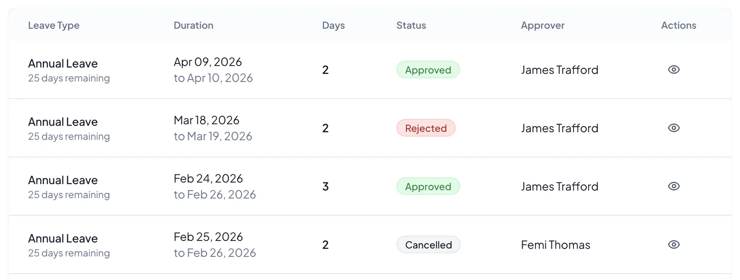 NexHRM employee request history showing leave request dates, duration, status, approver, and actions.