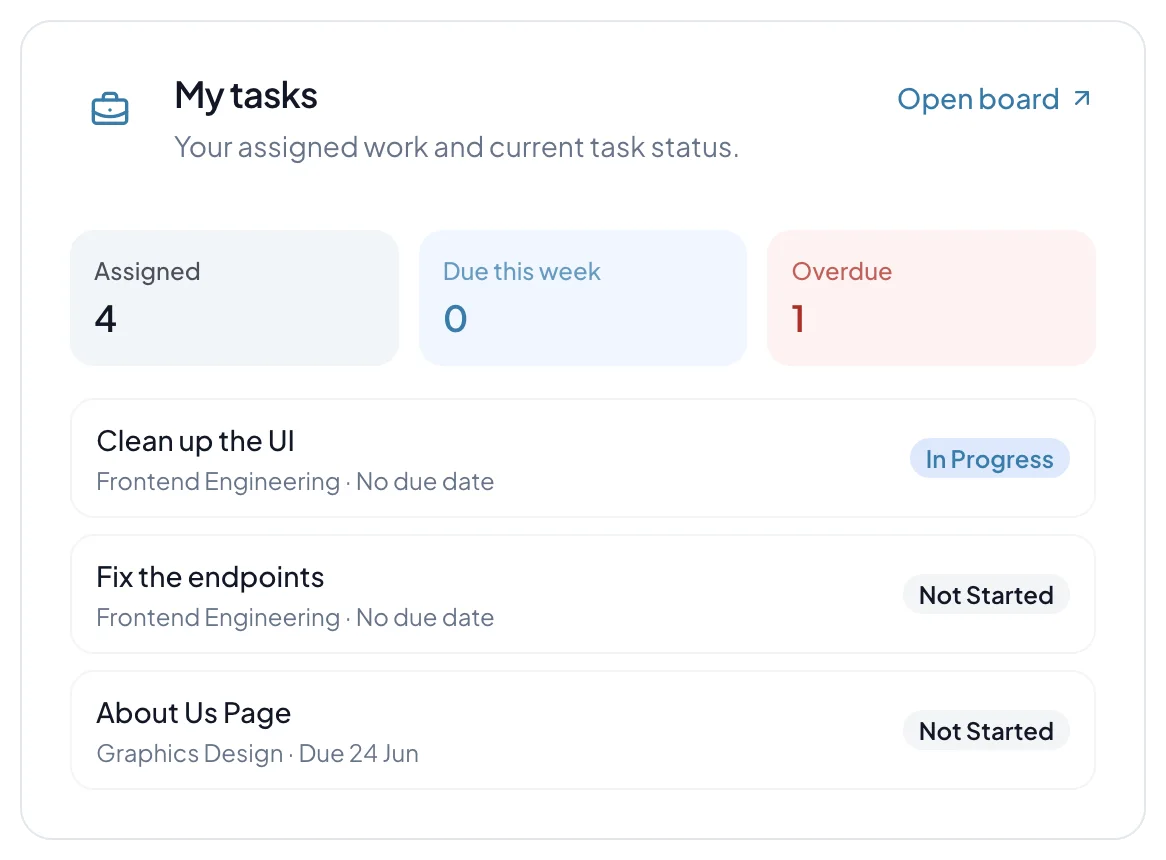 NexHRM My Tasks view showing assigned work, due-this-week counts, overdue work, and task statuses.