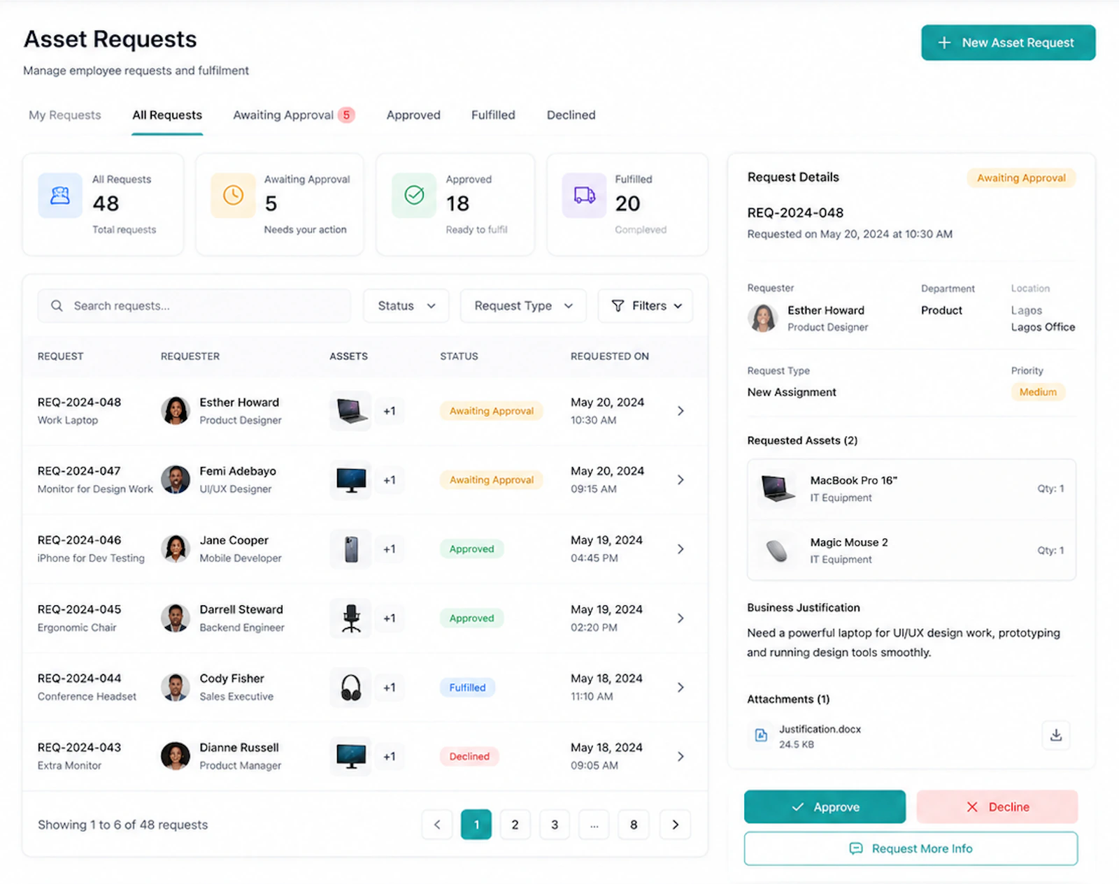NexHRM asset request queue showing employee equipment requests, approval status, and fulfilment actions.