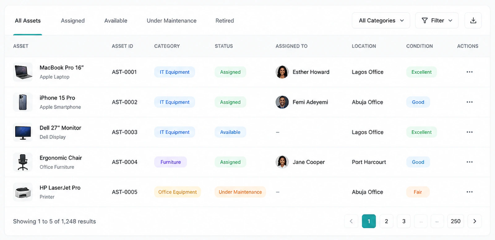 NexHRM asset register showing categorized equipment, identifiers, condition, location, and assignment status.
