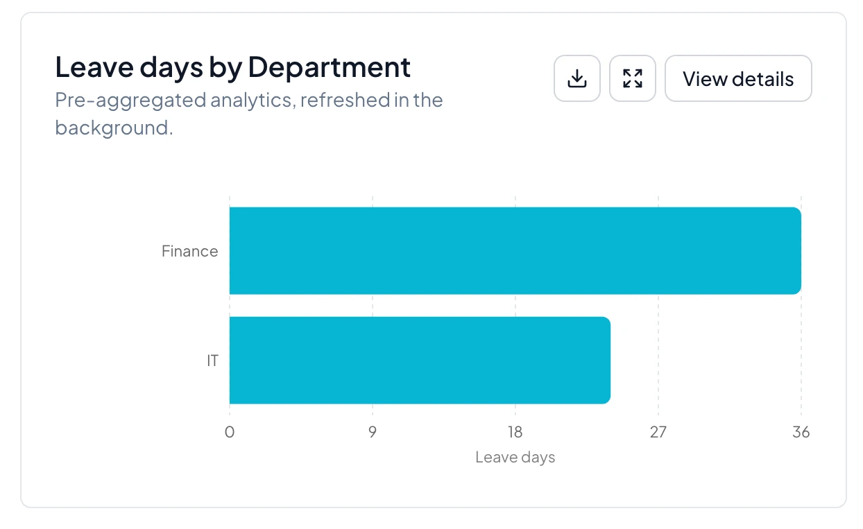 NexHRM leave-days chart comparing Finance and IT departments.