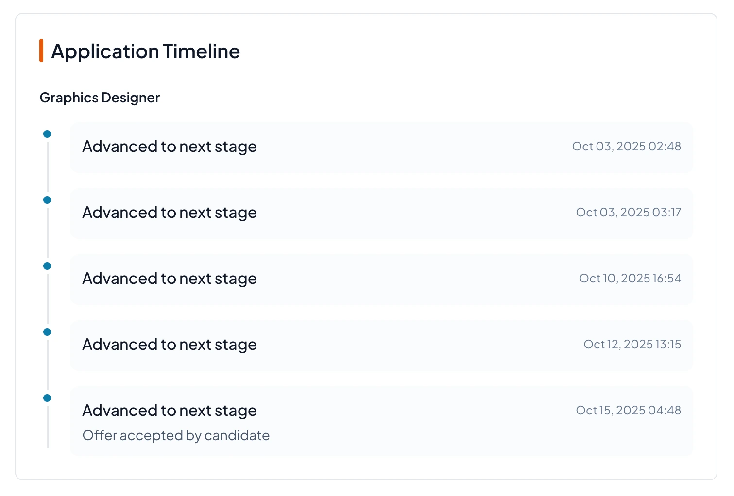 NexHRM application timeline showing candidate stage progression for a Graphics Designer role.